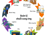 DỊCH VỤ HỖ TRỢ VẬN HÀNH & KẾT NỐI CHUỖI CUNG ỨNG - 运营支持与供应链连接服务
