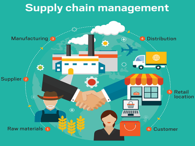KẾT NỐI TRỰC TIẾP CHUỖI CUNG ỨNG & KÊNH PHÂN PHỐI - 直接连接供应链与分销渠道